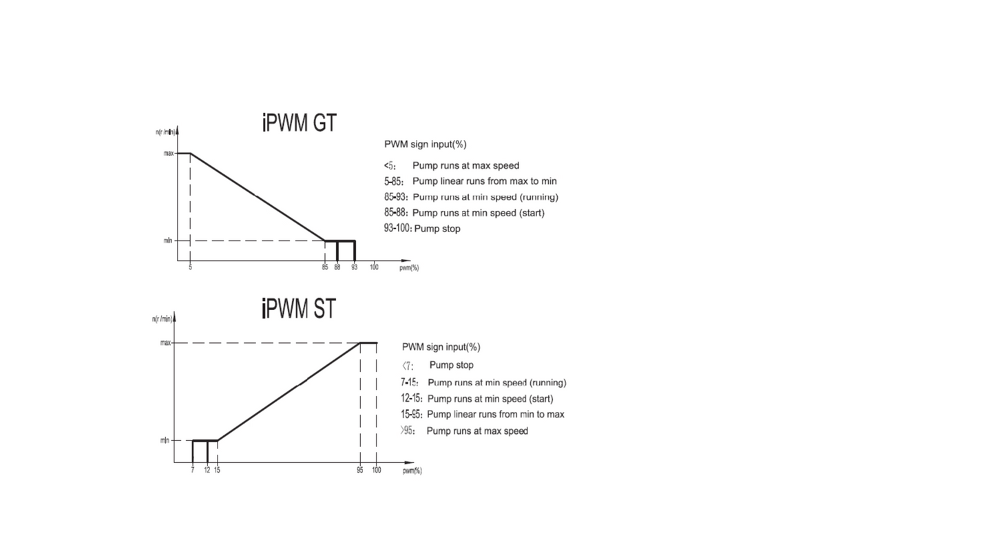 Boiler-m8 iPWM Central Heating Circulating Pump Compatible with Grundfos UPM3 A Rated) [2280]